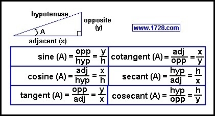 Verify the identity sec(theta)sin(theta)cot(theta) = 1-example-1