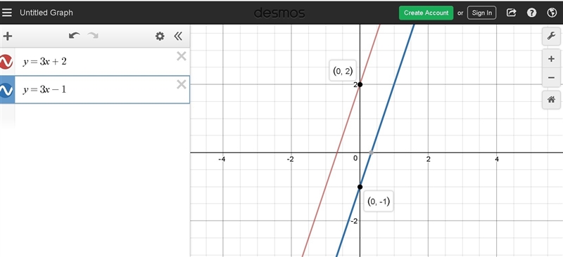 Which graph represents the solution to the given system y=3x+2 and y=3x-1-example-1