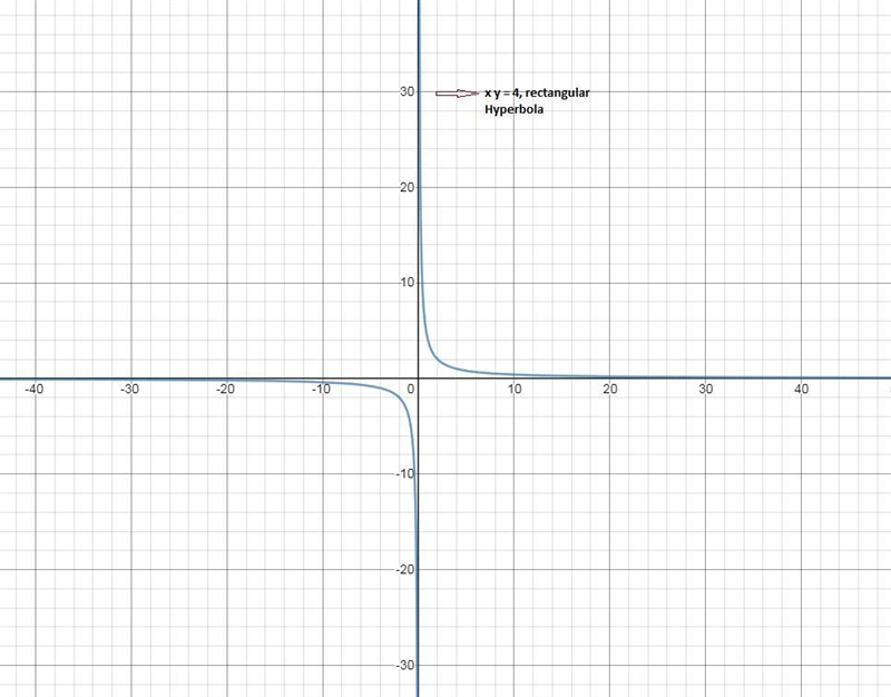 Which graph represents the function f(x)=4/x-example-1