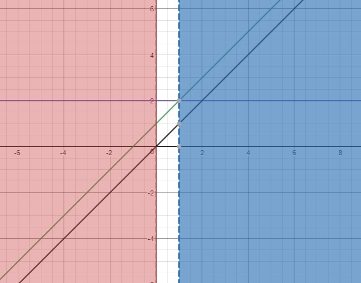 Graph the function on the coordinate plane.-example-1