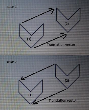 Which translation vectors could have been used for the pair of figures?-example-1