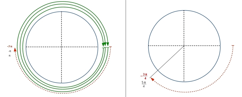 What is tan(-7pi) in simpliest radical form? What is csc(-3pi/4) in simpliest radical-example-1