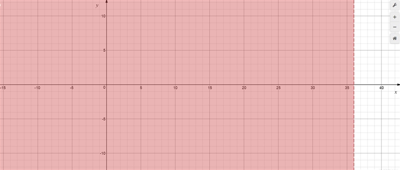 Whicg graph represents the solution set for the inequality 1/2x <18-example-1