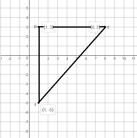 Find the coordinates of the circumcenter for ∆DEF with coordinates D(1,3) E (8,3) and-example-1