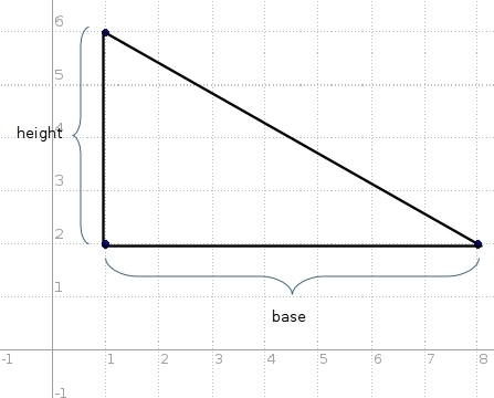 Listen Find the area of a triangle whose vertices are (1, 2), (8, 2), and (1, 6-example-1