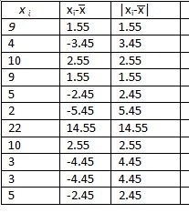 (08.06)The following data show the height, in inches, of 11 different plants in a-example-1