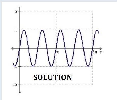 Which of the following is the graph of y=sin(4(x-pi))?-example-2