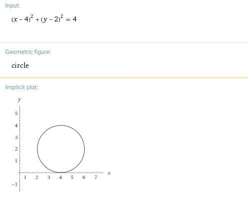 Does the point (2,2) lie on the circle (x-4)^2+(y-2)^2=4-example-1