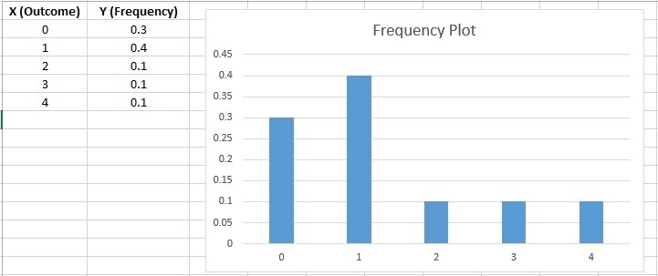 The frequency table was made using a box containing slips of paper. Each slip of paper-example-1