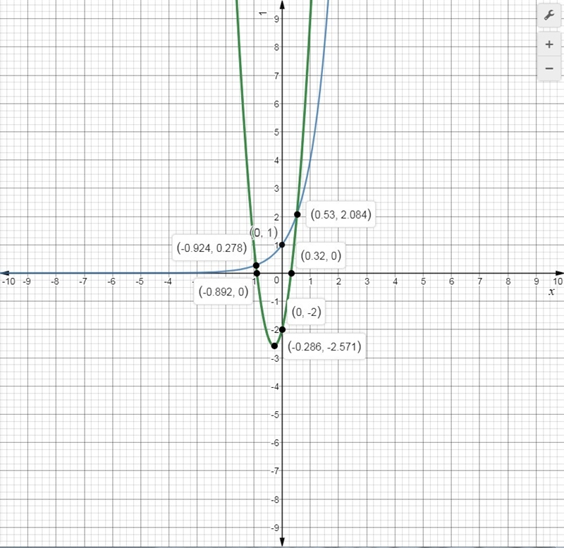 Graph the functions and approximate an x-value in which the quadratic function exceeds-example-1