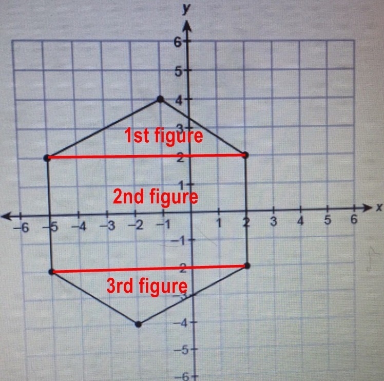 What is the area of this figure? ____ units²-example-1