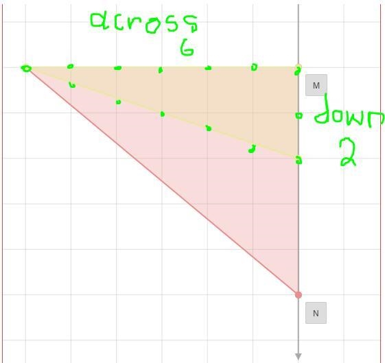 A right triangle has a vertex at point M and a height of 6 units. The base of the-example-1