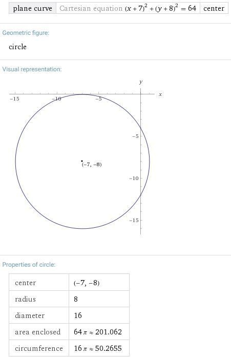 (x+7)^2+(y+8)^2=64 center and radius-example-1