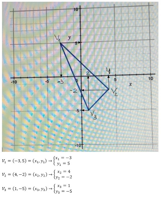 Find the coordinates of the vertices of the triangle and compute the area of the triangle-example-1