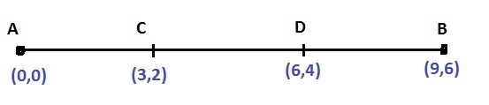 Find the two points of segments AB that divide the segment into three congruent parts-example-1