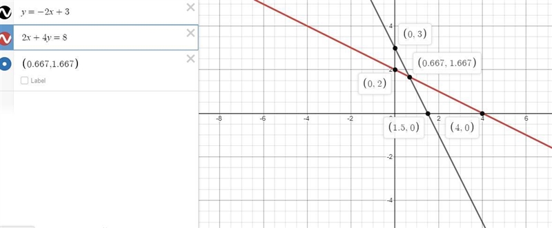 what equation is solved by the graphed systems of equations? Two linear equations-example-4