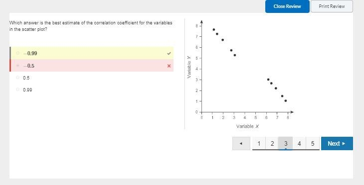 Which answer is the best estimate of the correlation coefficient for the variables-example-1