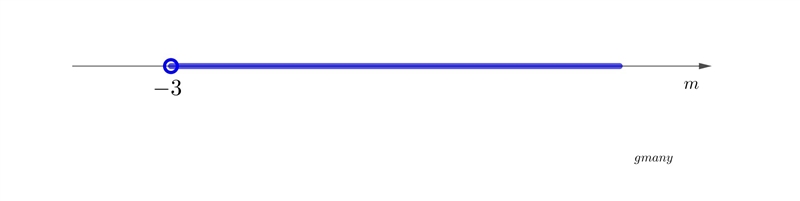 Solve this inequality 5m-3>-18-example-1