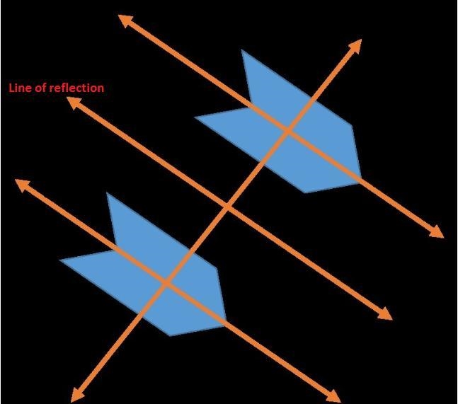 What is the name of the line of reflection for the pair of figures? Enter Your answer-example-1