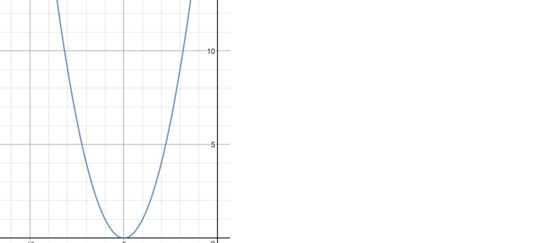 Determine whether the function below is an even function, an odd function, both, or-example-1