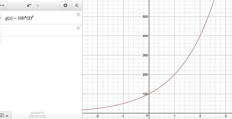 consider the exponential function g(x)=100 x (2). which of the following situations-example-1