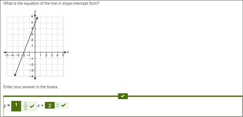 What is the equation of the line in slope-intercept form? Line on a coordinate plane-example-1