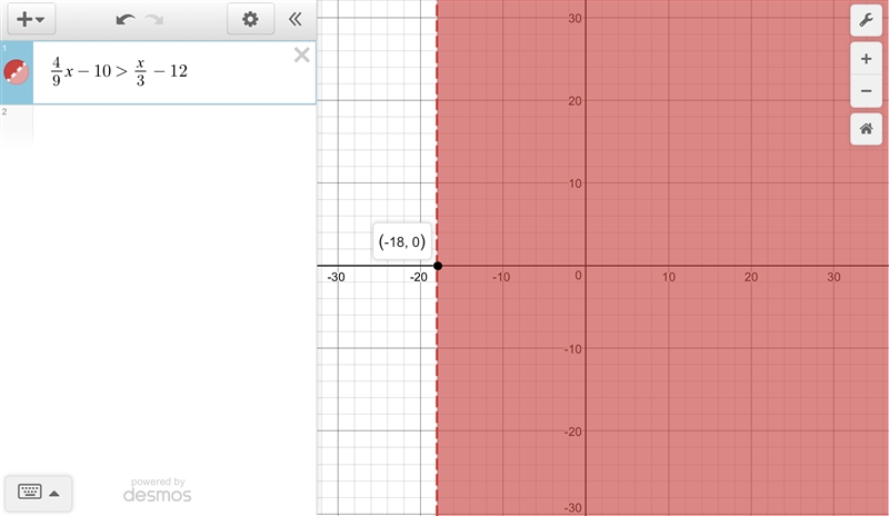 Graph the solution if the this inequality 4/9x-10>x/3-12-example-1