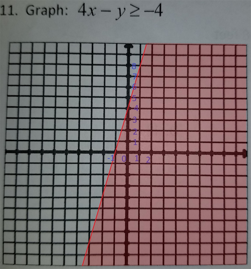 Can someone graph this for me?-example-1