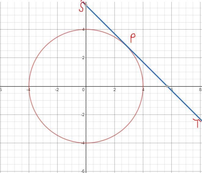 True or false the point at which a tangent line meets a circle is called the point-example-1