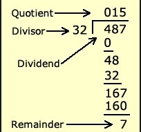 How I Devide in long Division all steps?-example-1