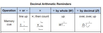 In the decimals chart, the memory cue for dividing by a whole number is "up.&quot-example-1