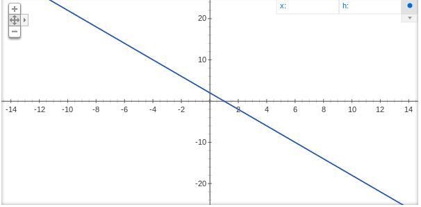 Match each function with the corresponding function formula when h(x) = 2 – 2x and-example-1