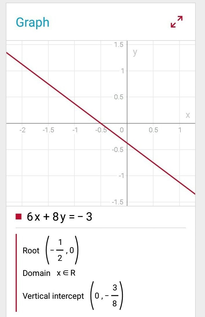 Match the equation with its graph 6x + 8y = - 3 i need help with graph asap-example-1