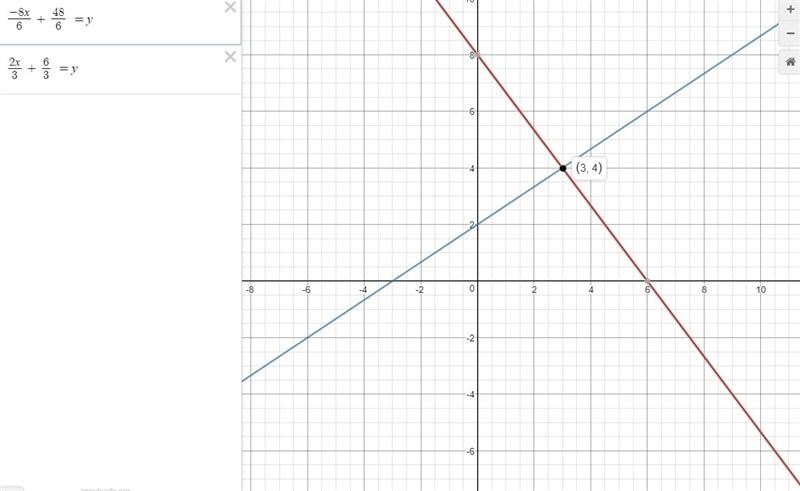 Graph the system of equations on graph paper. {8x+6y=482x−3y=−6 Which statements are-example-1