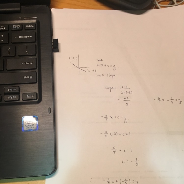 write the equation of a line in slope-intercept form that passes through the points-example-1