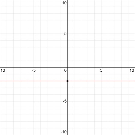 Y=-3/4(4/1)+1 i dont know how to solve it but I know it-example-1