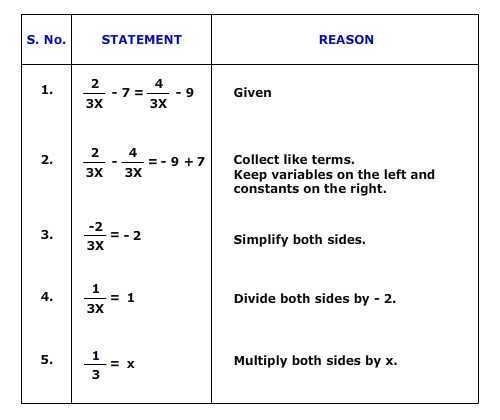 Given: 2/3x-7=4/3x-9 prove: x=3 set up a 2 column proof and complete each-example-1