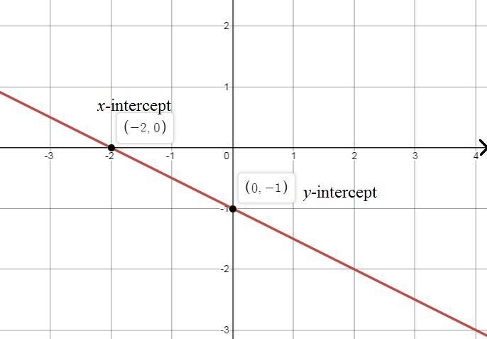 Graph the lines by finding the points of intersection with the axes (intercepts): y-example-1