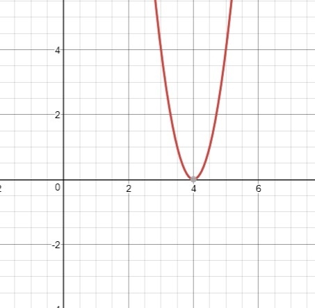 What is the discriminant of 32x-4= 4x^2 + 60-example-1