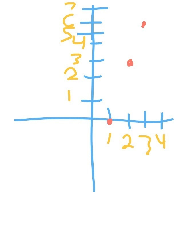 How do you graph this?? help-example-1