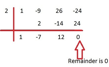 One root of f(x)=x3-9x2+26x-24 is x=2. What are all the roots of the function? Use-example-1