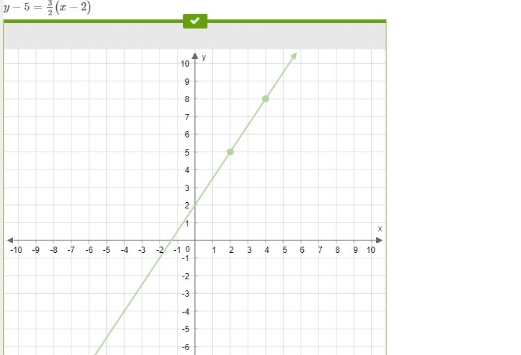 Plot the line for the equation on the graph. 15PTS!!! y−4=−14(x−5)-example-5