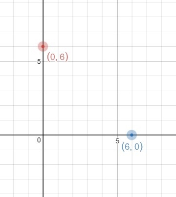 What is the answer ?pls-example-1