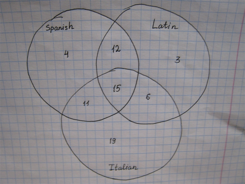 6. At Chili’s school, there are 92 freshmen. Every freshman can choose between Latin-example-1