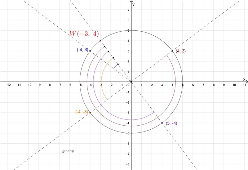 Which ordered pair could not be the coordinates for a clockwise rotation of the point-example-1