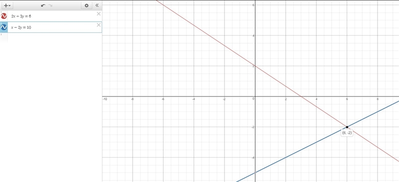 Part 1: Solve the system by graphing. Draw the graphs on paper and indicate their-example-1