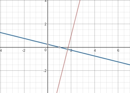 Write an equation in slope-intercept form for the line that passes through the given-example-2