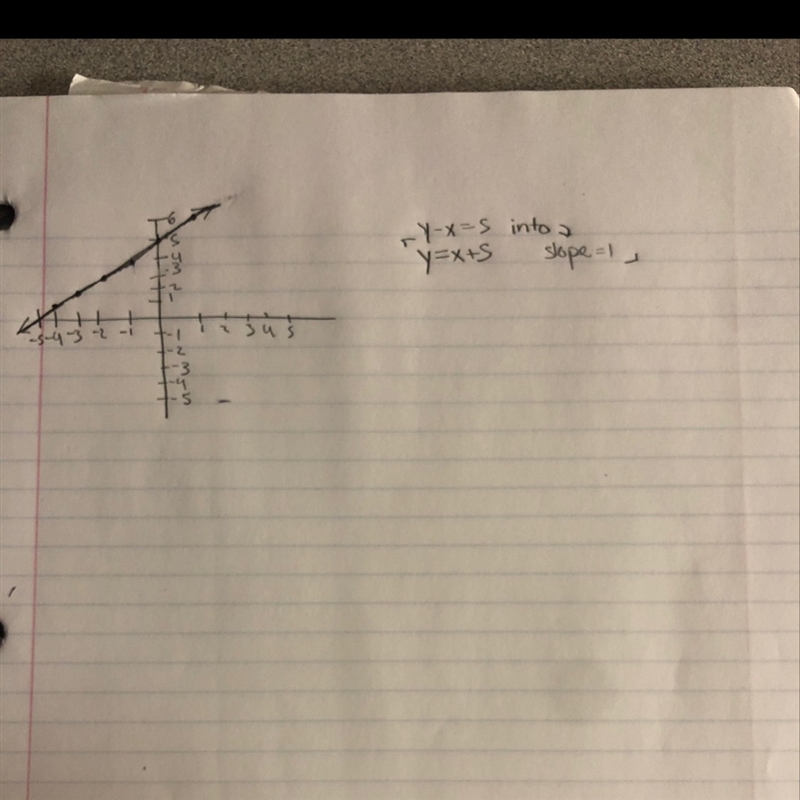 Can you please graph y-x=5-example-1