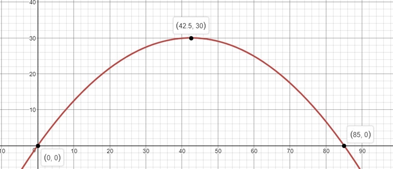 when hope kicked the soccer ball, it traveled a horizontal distance of 85 feet, and-example-1