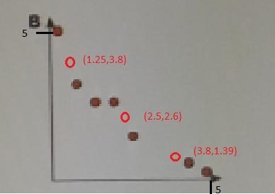 Which graph has a coefficient correlation r closeest to -0.95-example-1